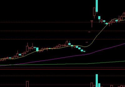 如何分析涨停板盘中被打开？是出货还是洗盘？