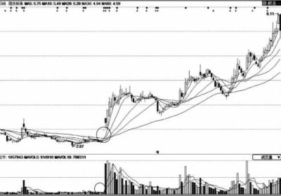 股价拉升前的缩量涨停板意味着什么？