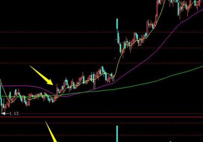 上涨初期放量冲高回落的这种走势应该如何应对？