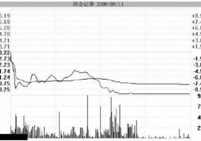 遇到跌停洗盘的个股持股者应该如何操作？
