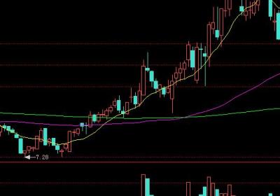 上涨的过程中突然出现连续三根阴线后市应该如何操作？