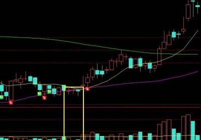 遇到缩量十字星K线形态应该如何操作？