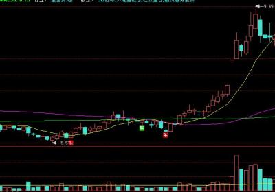 如何应对缩量横盘整理的个股走势？