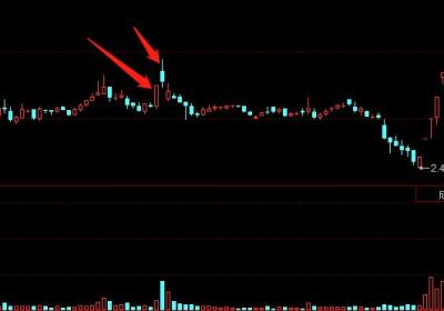 短线心法：忘掉成本，紧跟预期