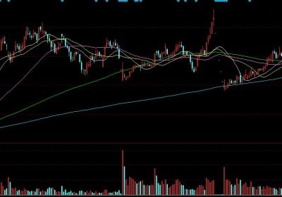 《股市趋势技术分析》分享（一）