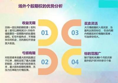 股票期权风险小回报大怎么做到的？什么是个人期权？