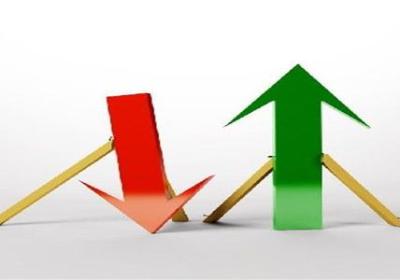 慢牛股常见图像有哪些？