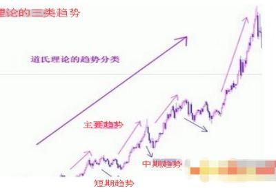 怎样判断牛市转向熊市？牛熊之间如何转换？