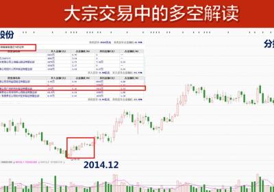 大宗交易取得的股票对股价的影响