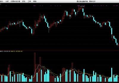 熊市傻子炒股法分享