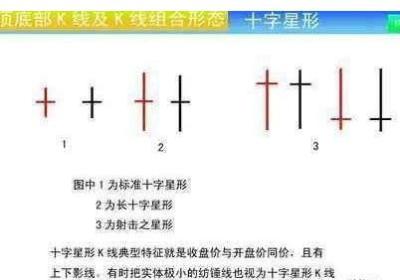 股票十字星形态如何操作?有哪些形态?