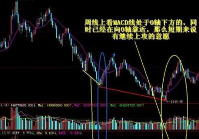 月线周线炒股经验分享，怎么和MACD巧妙搭配?