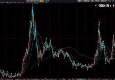 牛市初期低价股会翻倍吗？低价股有哪些优势？