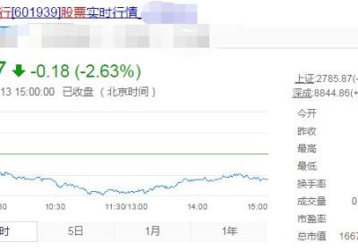 最近银行股为什么暴跌？