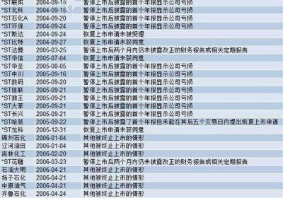 已退市的风险股票有哪些？