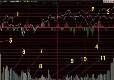 股票盘面图解，如何看盘？
