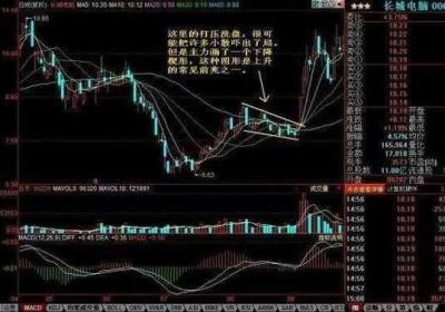 怎么判断庄家洗盘还是出货？