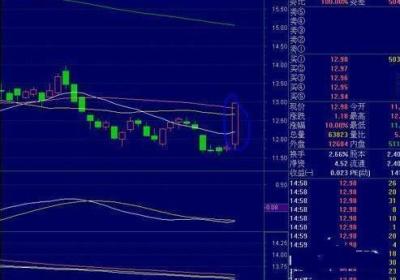 股市实战秘诀有哪些?有何技巧?