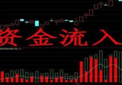 股票流入流出实战：资金流入流出怎么看？