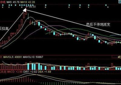 主力如何拉高出货？有什么意义？