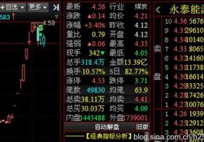 怎么做到追涨不被套？