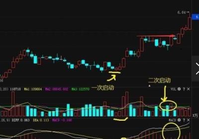 牛人短线选股技巧，如何快速盈利?