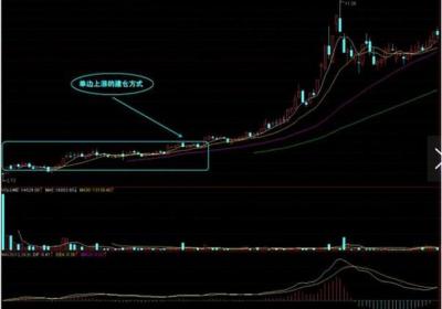 庄家建仓的信号特征是什么?如何判断庄家建仓?