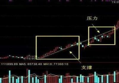 庄家常用的吸筹手法有哪些？教你学会辨别庄家吸筹