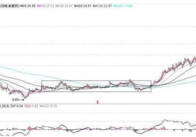 如何看出庄家是否吸筹，深入解析散户跟盘技巧