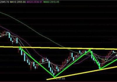 股票横盘说明什么？股票横盘意味着什么？