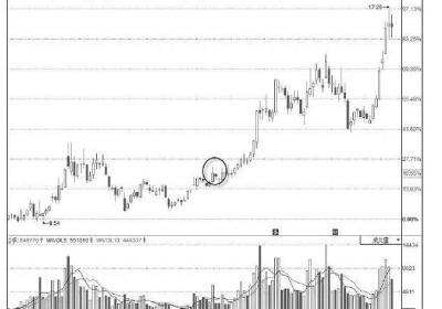 散户如何应对庄家试盘？试盘时成交量有何特征?