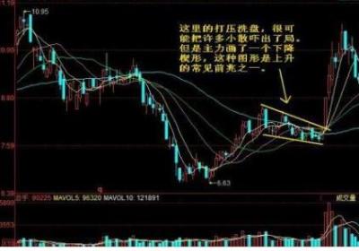 如何判断股票拉升前的凶狠洗盘？洗盘方法有哪些？