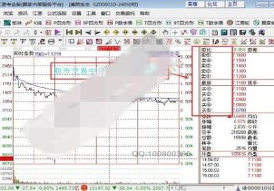 股票升跌的基本原理是什么？