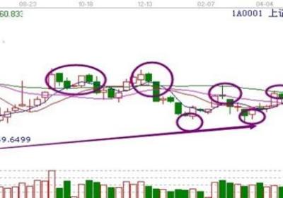 股票箱体解套方法是什么？箱体解套法如何运用？