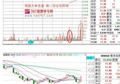 主力压盘不涨的目的有哪些？怎么判别压盘吸筹?