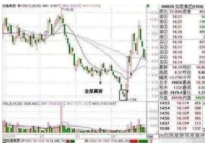 跟庄炒股技巧有哪些？跟庄买卖的两种实用技巧
