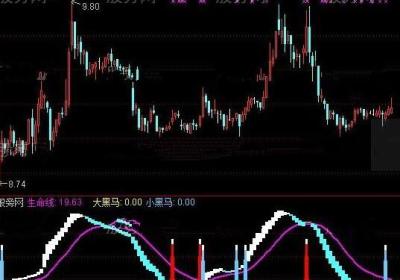 波段操作?最准的指标的有哪些？