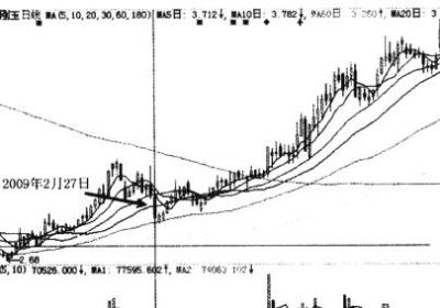 短线跟庄实战技巧，庄家如何吸筹的案例讲解