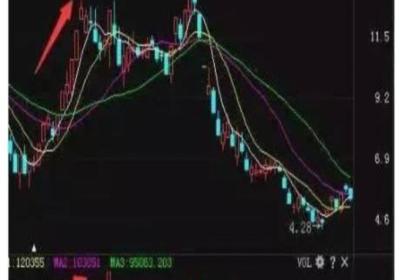 如何跟庄做短线股票？避开这些庄家陷阱！