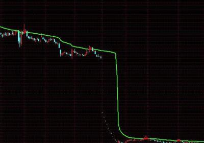 退市风险警示后续走势如何？警示一般提示几次?