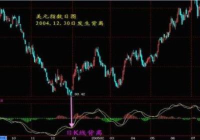 波浪理论与macd的关系是什么？