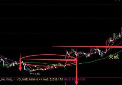 炒股一定要跟庄吗？如何去跟庄炒股？