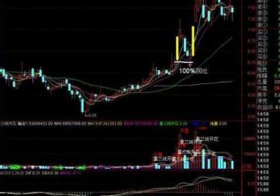 炒股如何看成交明细跟庄？跟庄技巧大放送！