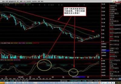 股票如何做波段？股票做波段是什么意思？