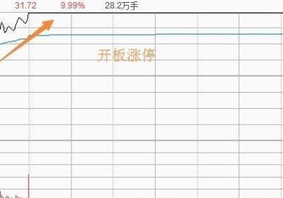 怎么第一时间发现新股开板当天又封涨停？