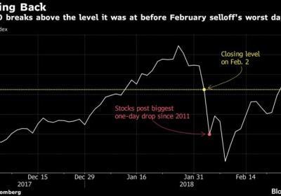 借钱炒股怎么样？巴菲特是如何看待的？