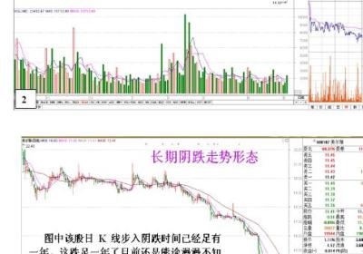股票阴跌是庄家出货吗?阴跌的原因有哪些?