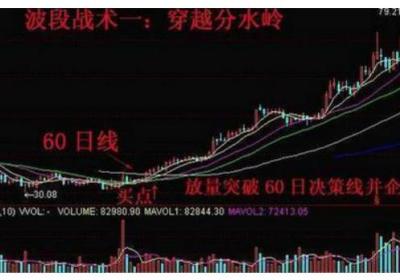 炒股有哪些波段操作技巧？如何做波段？