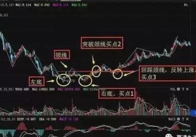 股票有哪些做波段的技巧 如何做波段？