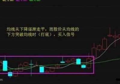 专业指导，教你如何判断股票涨跌的指标